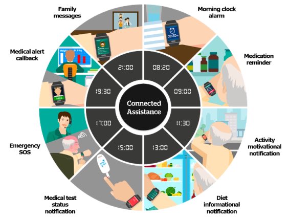 jsalinaswork's tweet photo. @Atos #WinAwards2016 Special goes to ... #ConnectedAssistance from @WorldlineES Barcelona Mobile Competence Center!! https://t.co/82iM3bxb1H