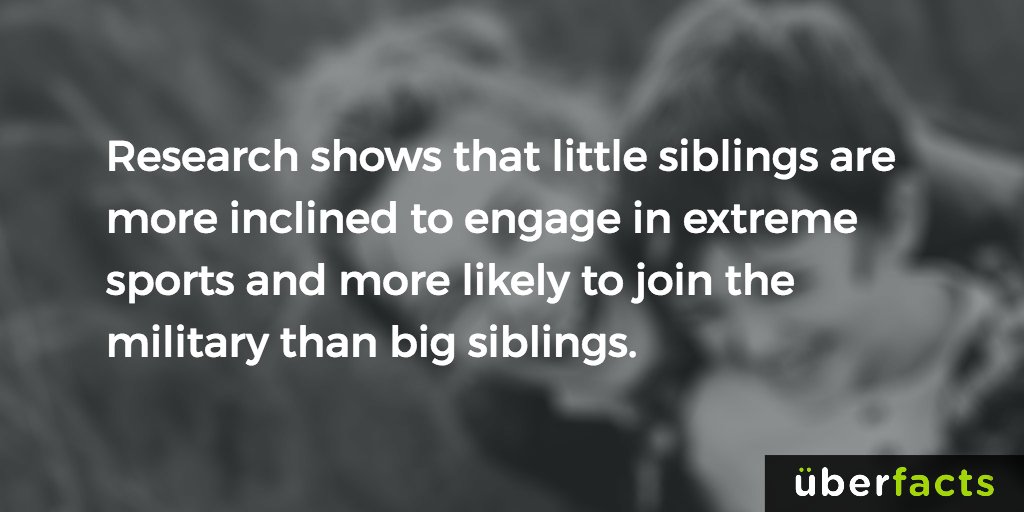 UberFacts's tweet photo. Siblings... https://t.co/Fyf1Nw3L4l