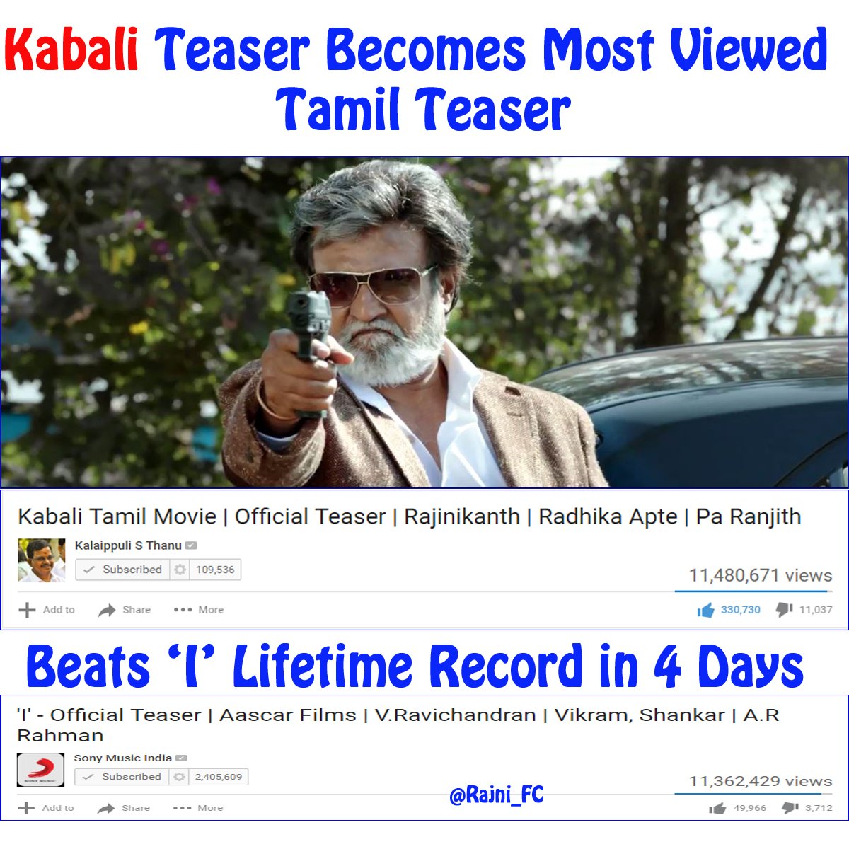 Rajni_FC's tweet photo. #KabaliTeaser Becomes the Most Viewed Tamil Teaser beating #ITeaser Life time Record in 4 Days . @beemji https://t.co/vBrfihJ1ev