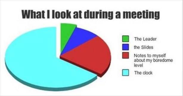 Wonga Q&amp;A: Does this look right? #survey #poll #meetingtime