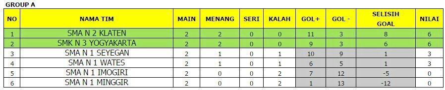 Sekolah-sekolah klaten yang mengadu nasib di kota orang. Klaten berkah lik <a href="/SmagaFansKLT/">SMAGA FANS</a> <a href="/GLORYSMADAMANIA/">Smadamania Klaten</a>