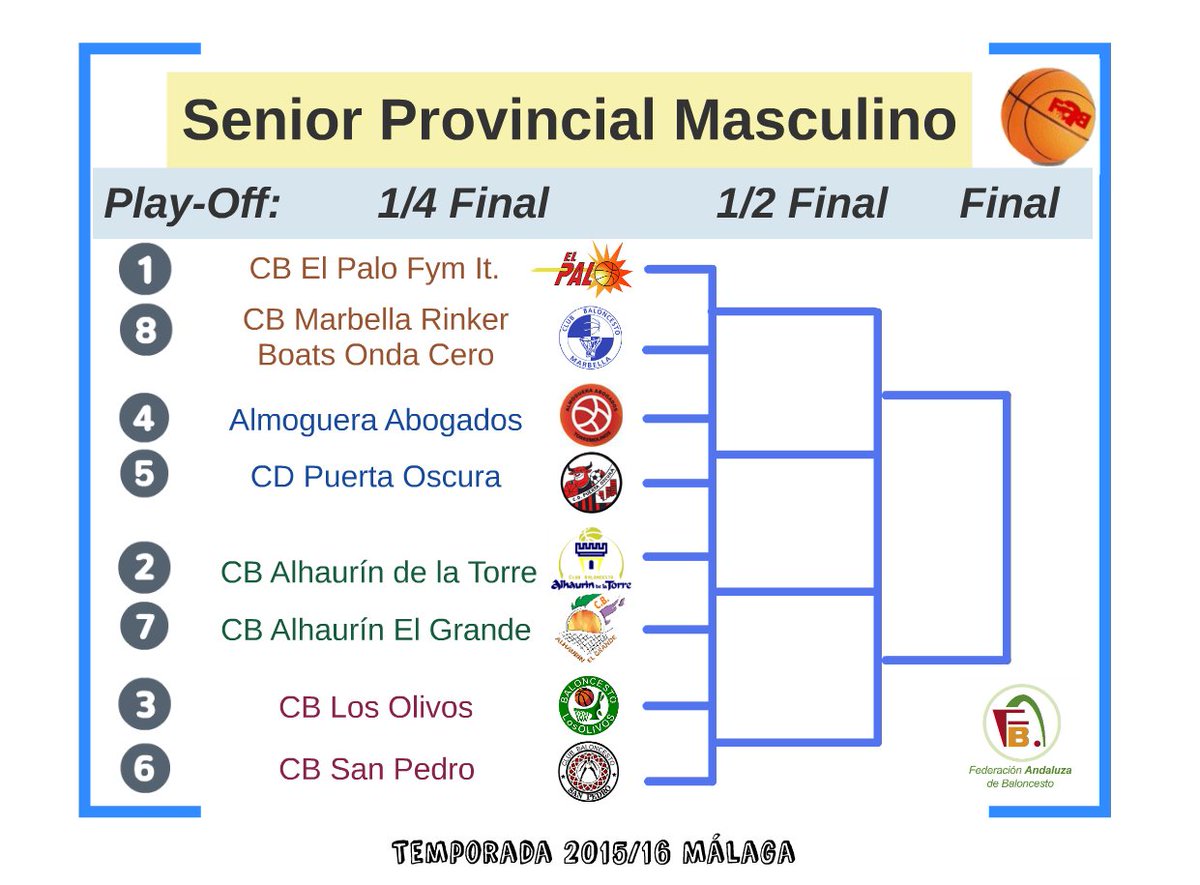 #SenProvMas Conoce los emparejamientos de los Cuartos de Final! #PlayOffMálaga andaluzabaloncesto.org/malaga/delegac…