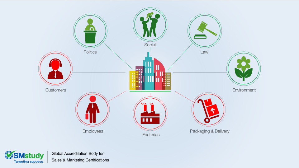SMstudydotcom's tweet image. Tools for Exploring #OpportunitiesandThreats ow.ly/4nrxg1 #PortersFiveForces