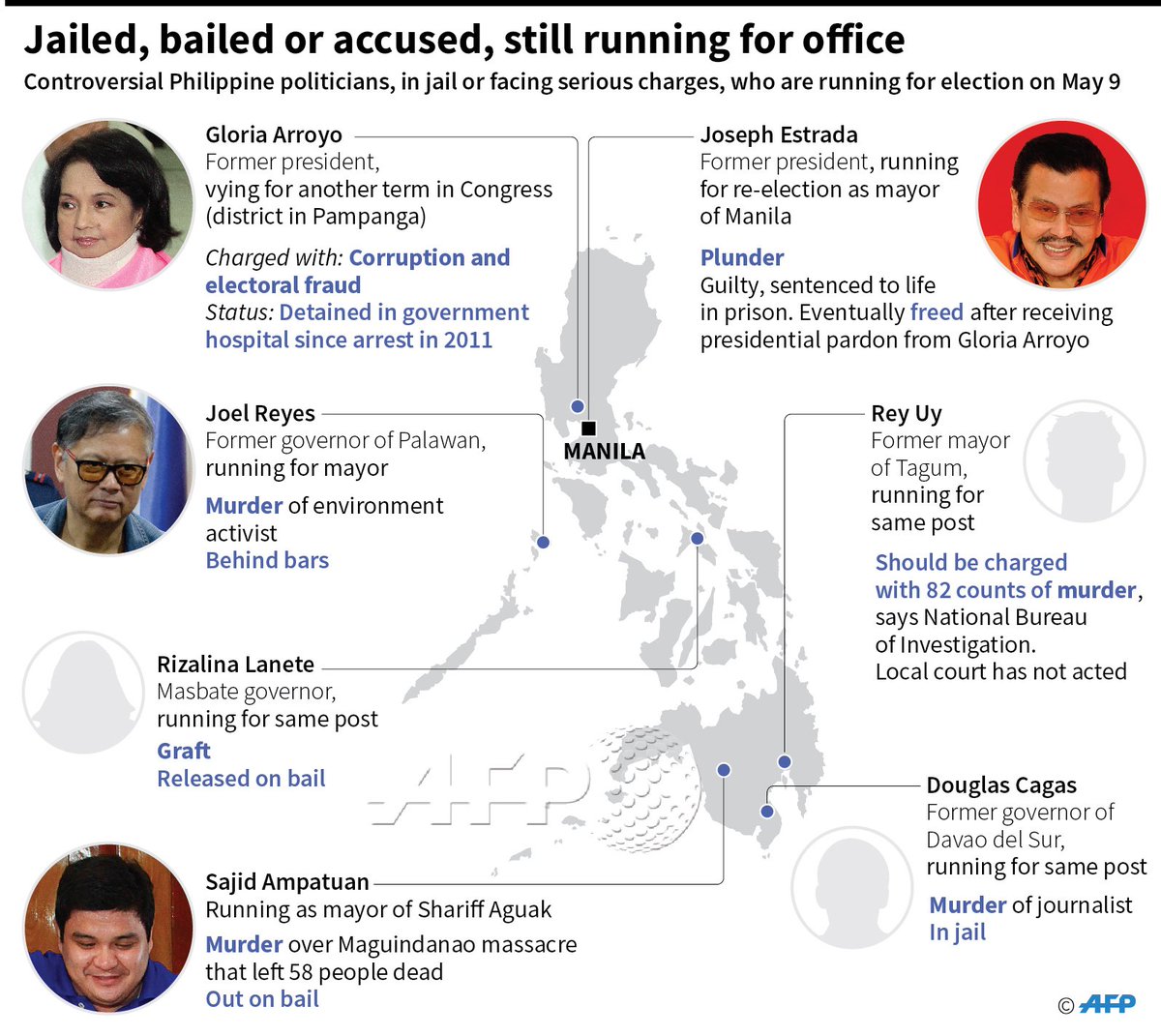 Controversial Philippine politicians, in jail or facing serious charges, who are running for election on May 9