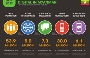 Project Hub Yangon tweet media