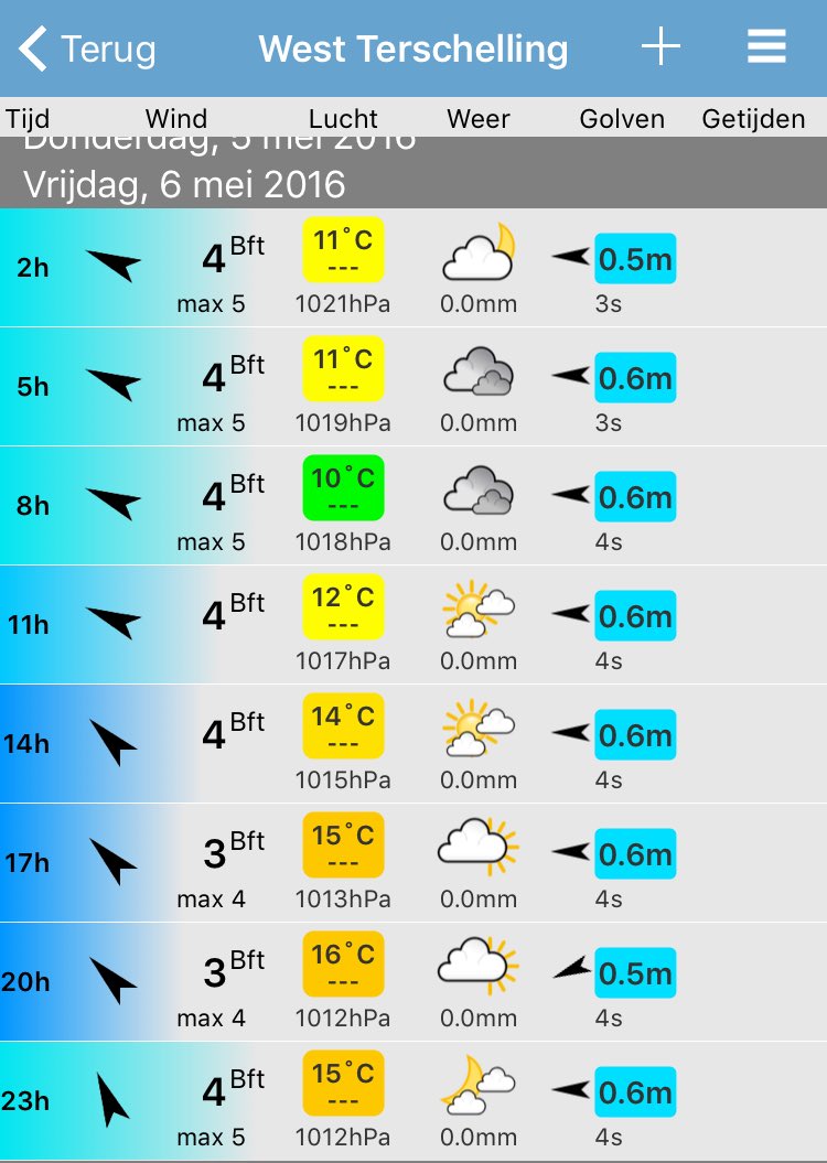 De voorspelling van #windfinder voor vrijdag ☀️🚣💪🏼🍻 #HT2016 #sloeproeien