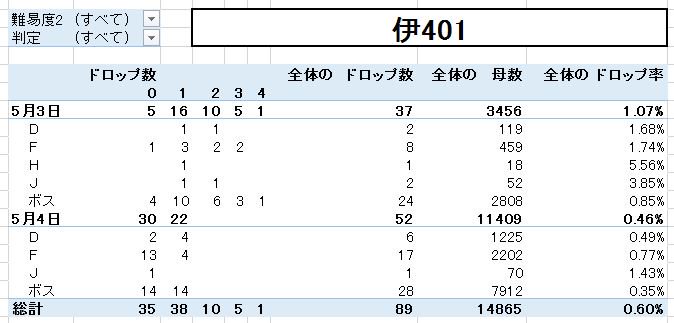 艦これ16年春イベントまとめ Togetter 艦これ16年春イベントまとめ Togetter