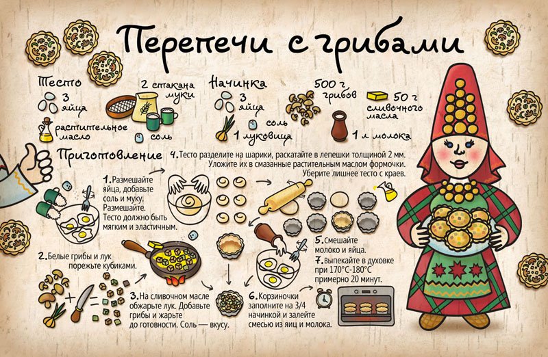 izhevskmap's tweet photo. Рецепт перепечей с грибами! Открытки в ВЦ Галерея #ижевск #удмуртия https://t.co/yL8Wjaffjh
