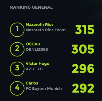 #Netligos al termino de la J17 tendremos un nuevo ganador, ascensos y descensos de la Liga General #FantasyRÉCORD