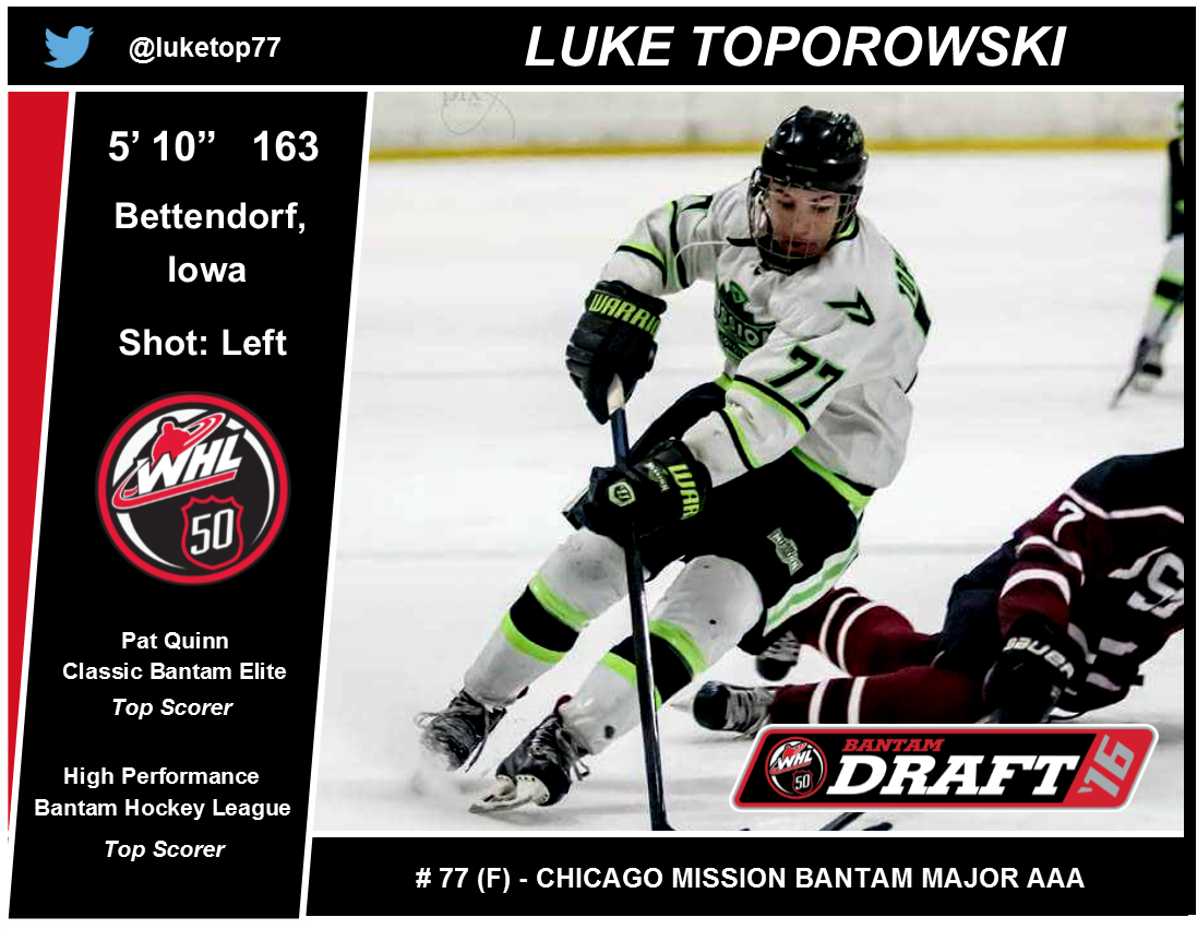 WHLProspects's tweet photo. With the 8th overall selection in the 2016 #WHLBantamDraft the @chiefshockey select:
Luke Toporowski (F) https://t.co/GG7Ey077GT