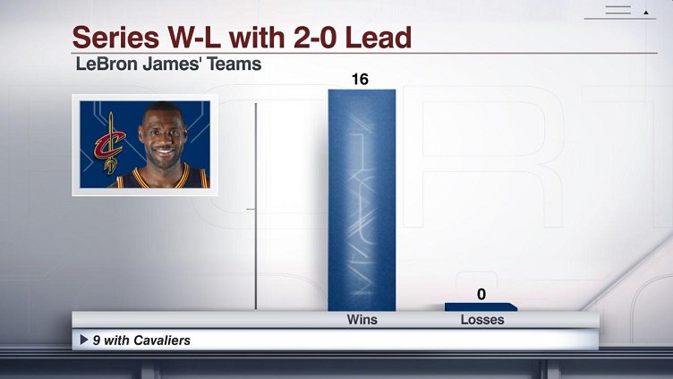 ESPN Insights tweet media