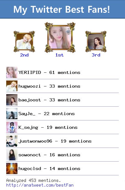 mtuantic's tweet image. [My Best Fans] @YERIIPID @hugwoozi @baejoost @SayJe_ @K_sejng @justwonwoo96 @sowonoct via anatweet.com/bestFan
