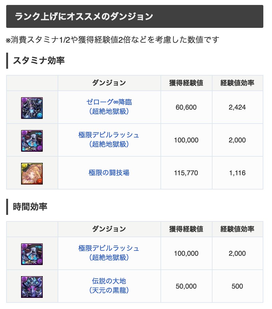 ট ইট র パズドラ攻略 Game8 今日 5 6 のランク上げ プラマラはここがオススメ 今日のプラマラは降臨チャレンジのマキナか関銀屏がオススメです v 今日のランク上げ プラマラダンジョン T Co Pykapkkp0e ট ইট র パズドラ攻略 Game8 今日 5 6 のランク上げ プラマラはここがオススメ 今日のプラマラは降臨チャレンジのマキナか関銀屏がオススメです v 今日のランク上げ プラマラダンジョン T Co Pykapkkp0e