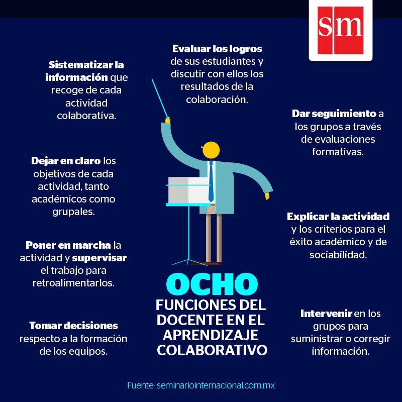 Las 8 funciones del docente en el aprendizaje colaborativo #EnseñarEsLiderar #PEM