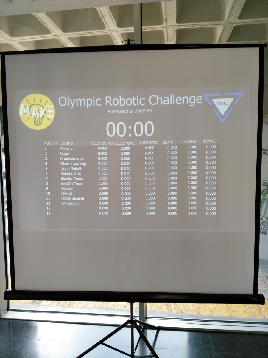CajonArduino's tweet image. ¡Los equipos puestos en el marcador! @ORChallengeUPV  #orc216