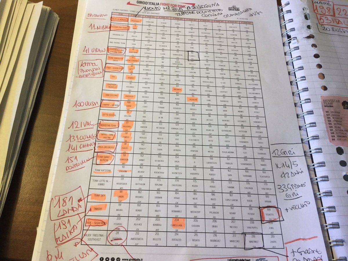 VI ASPETTO alle 18 per presentazione squadre diretta ESCLUSIVA RAISPORT1 <a href="/StefanoGarzelli/">Stefano Garzelli</a> <a href="/f_pancani/">Francesco Pancani</a> <a href="/s_martinello/">Silvio Martinello OLY</a>