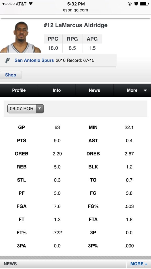 EllisD69's tweet image. @Original_Turner 2 pix attached. Comparing you &amp;amp; Aldridge's rookie stats. #SamePlayer