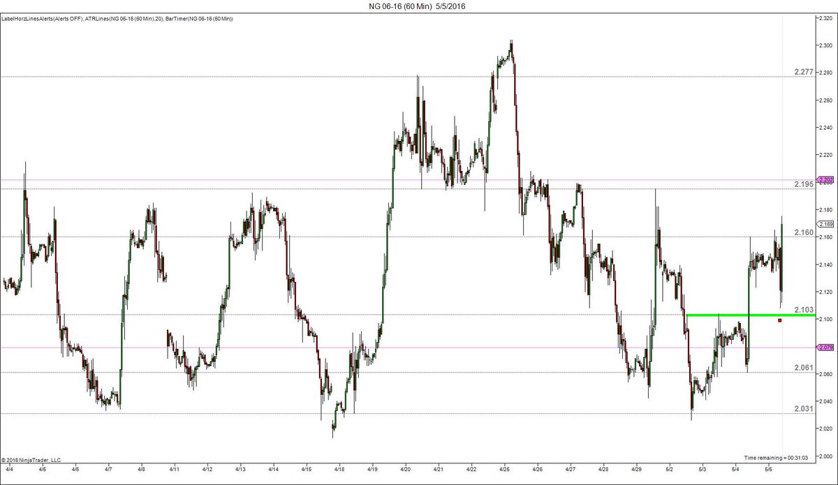 Forex lufthavn