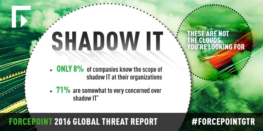 ForcepointSec's tweet photo. These are not the clouds you're looking for: https://t.co/W0IgT3m5y3 #ForcepointGTR #ShadowIT https://t.co/2vh5Ebx1Iv