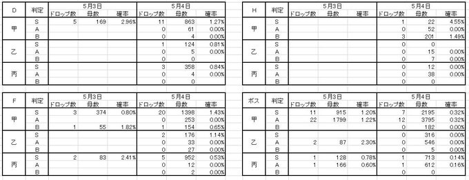 300dpi 艦これ攻略情報の今後の方針 追記