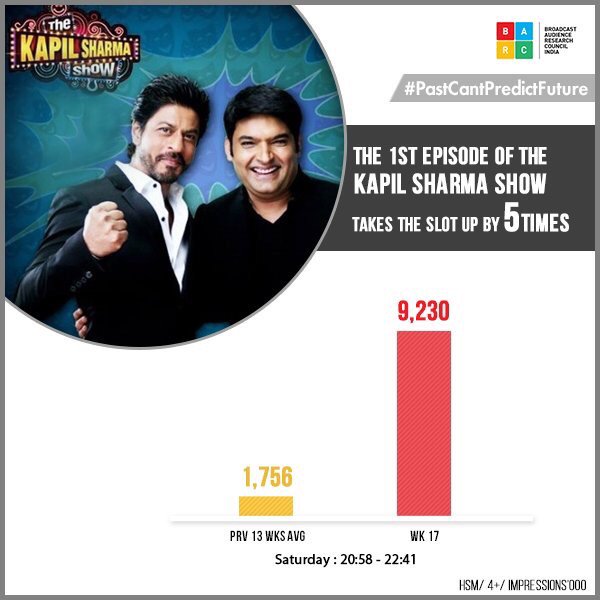 kikusharda's tweet photo. TRP Happy 😁😁💃💃. Cheers team TKSS 🍺@SonyTV https://t.co/gswCGrISGk