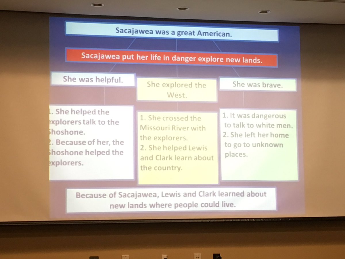 MsWaughsClass's tweet photo. Graphic organizers with mentor texts to model opinion/argument @MATSOLorg #matsol2016 https://t.co/UKtHT6451m