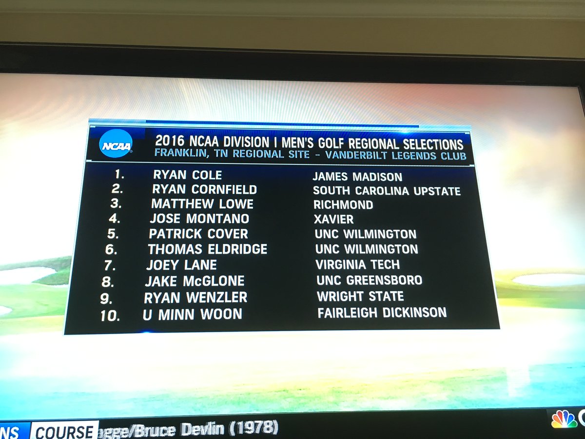 UNCW Athletics tweet media