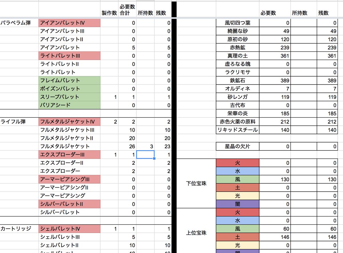 Masao 自分用にガンスリのバレット必要素材計算シート作ったのでよろしければどうぞ T Co 0fc5zircrf T Co Kzyz4jxtpa Twitter