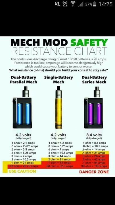 Mech Mod Safety Resistance Chart