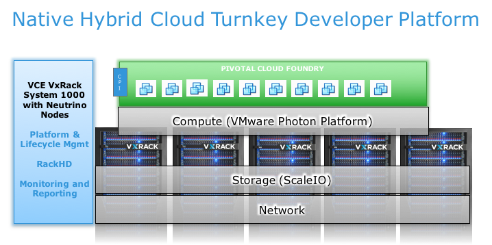 VMware tweet picture