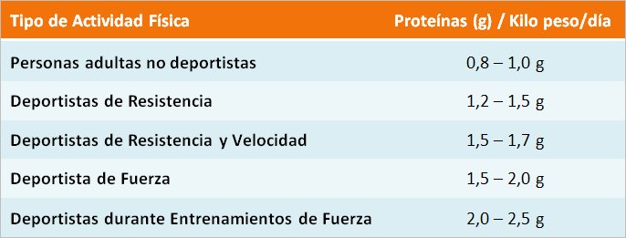 sinutreoficial's tweet photo. ¿quieres saber cuántos gramos d proteína necesitamos? #vegetarianos #veganos #carnívoros #sinutre @TuCiudad_Es https://t.co/SH2HiS4WS6