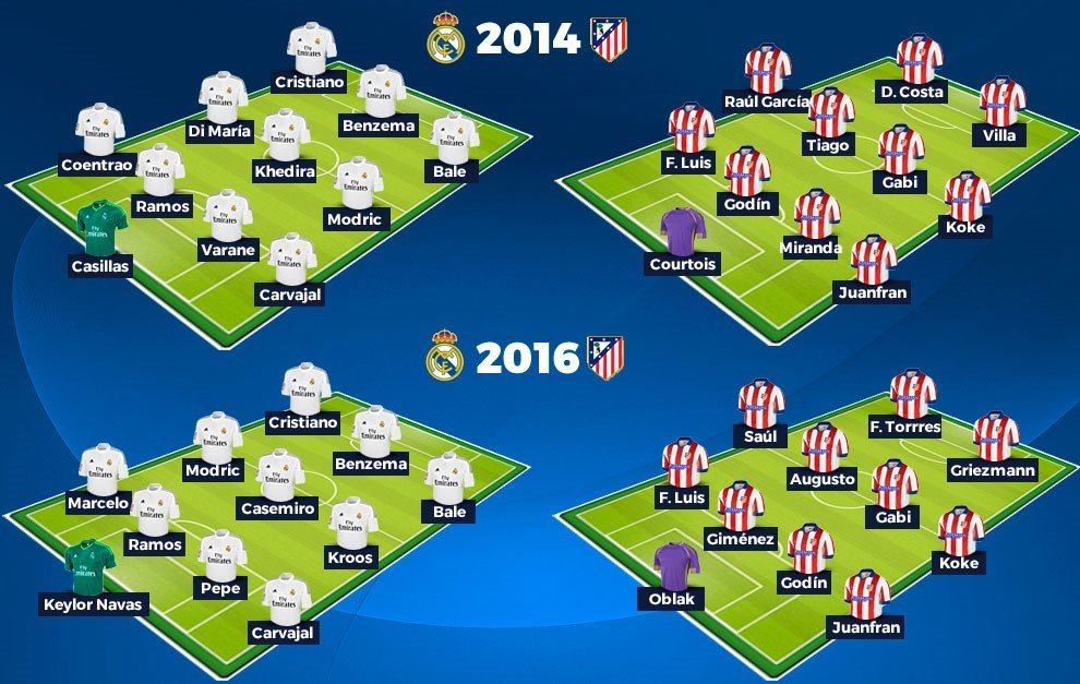 Coral's tweet photo. Real Madrid vs. Atletico 2016 #UCL final then. Here's how the starting XIs compare to the 2014 final. https://t.co/pYTUSJmbzH