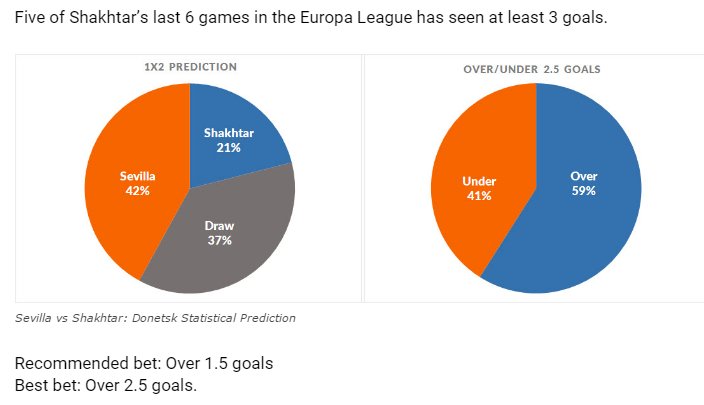 TrollTerrorism's tweet photo. #Punters get ready!! Best #bet suggestion for #SevillaShakhtar #EuropaLeague #Sevilla #Shakhtar #ShakhtarDonetsk https://t.co/y7Ld5uXDE7
