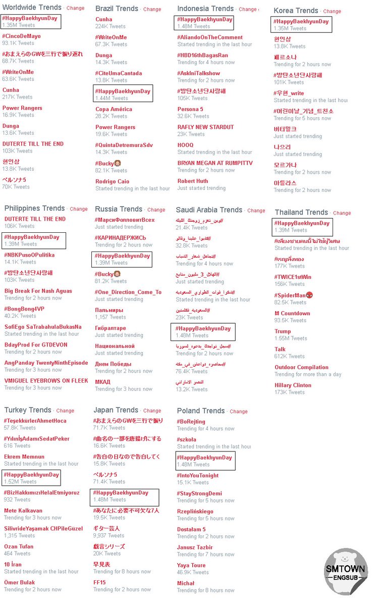 SMTownEngSub tweet picture