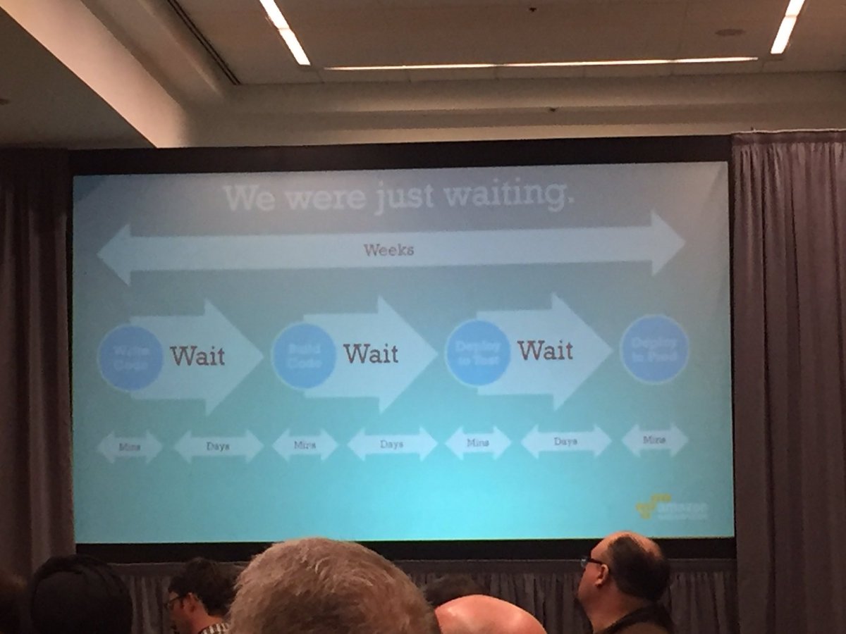 darraghke's tweet image. @chrismunns from @awscloud showing how they sped up their Dev cycle #devopscloudsummit