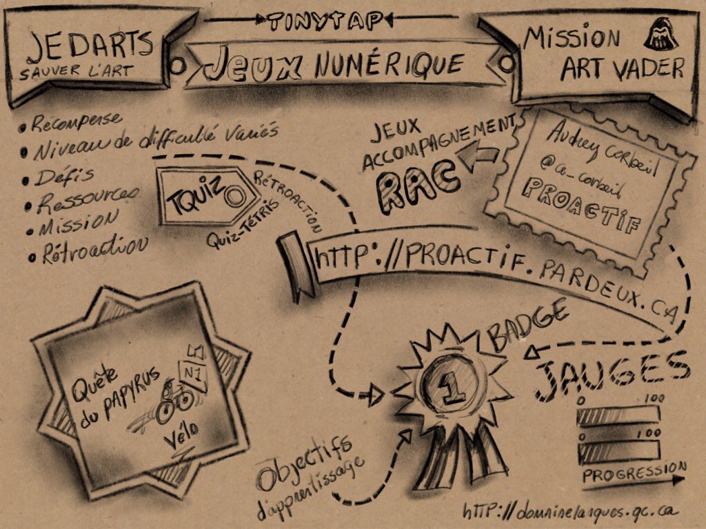 melco007's tweet photo. J201, jeux numérique #ipad2016 #sketchnote https://t.co/10yFNS1FV0
