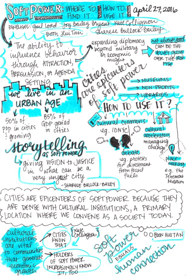 heyshaelyn's tweet photo. #Sketchnotes from last week's #SoftPowerMuseums event in NYC. Super great panel organized by @LordCultural! https://t.co/cU8hm5zXf7