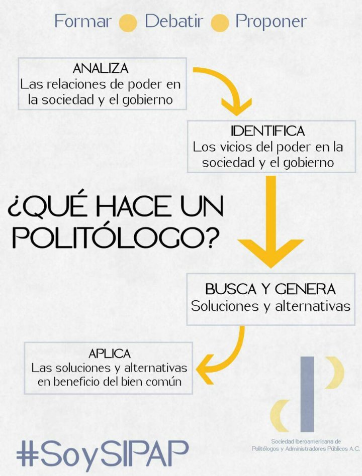 SIPAP on Twitter "¿Que hace un politólogo? ¿Que hace un