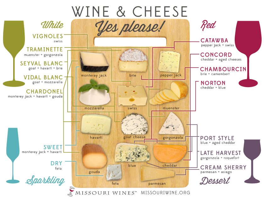 French Cheese Chart