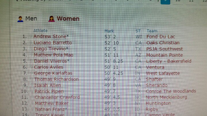 jason247scout's tweet photo. Mt. Pointe DT Matthew Pola Mao has the 4th best freshman throw in the nation in the shotput https://t.co/JGCY9Pcpqf