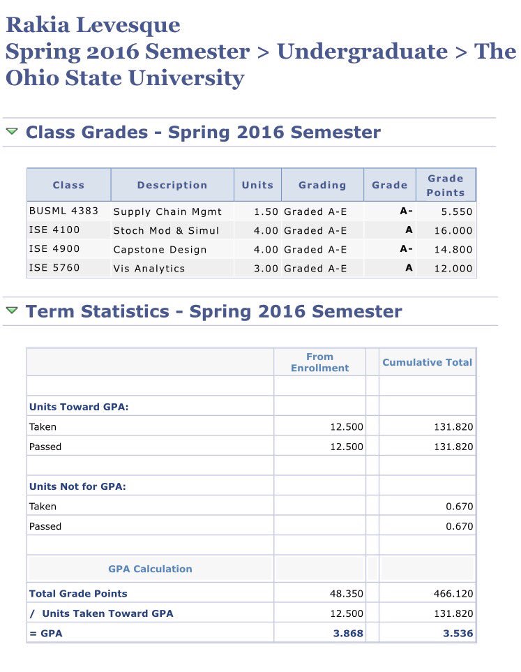 G8_Riden_Girl's tweet photo. When them grades drop and you finished with All A's😎 #CumLaude #EngineersAreBetter https://t.co/ogOoCE5XWe