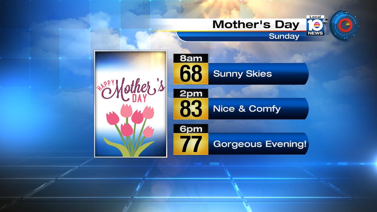 Mother's day weekend will be a gift when it comes to the weather.  Enjoy the sunshine and comfortable temps. https://t.co/AY0zAnS35S