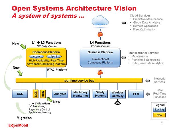 Система open. 7 моделей osi. Архитектура autosar. Толкатель jet 101 push open. Системный gateway.