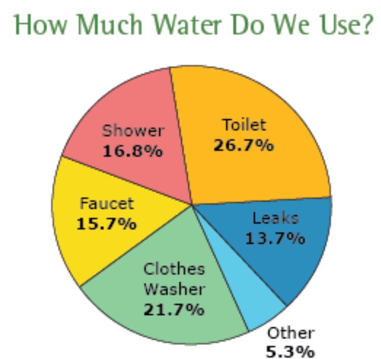 water scarcity jhhs (@waterscarcityes) on Twitter photo 
