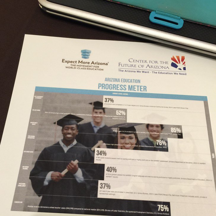 GilbertAZEcoDev's tweet image. AZ really 49th in everything? @EsauPearl kicks off session on education in AZ @ExpectMoreAZ #aaedspringconference