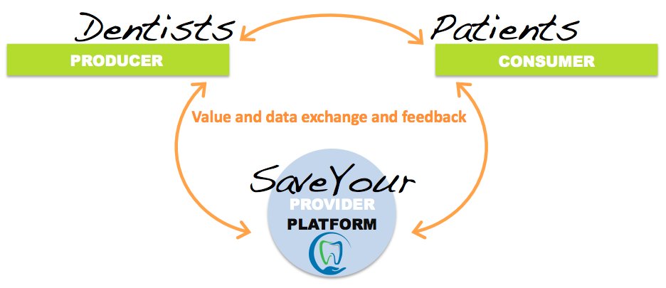 Save Your Dental tweet media