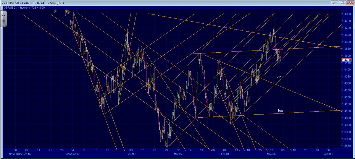 Devfxtrader tweet picture