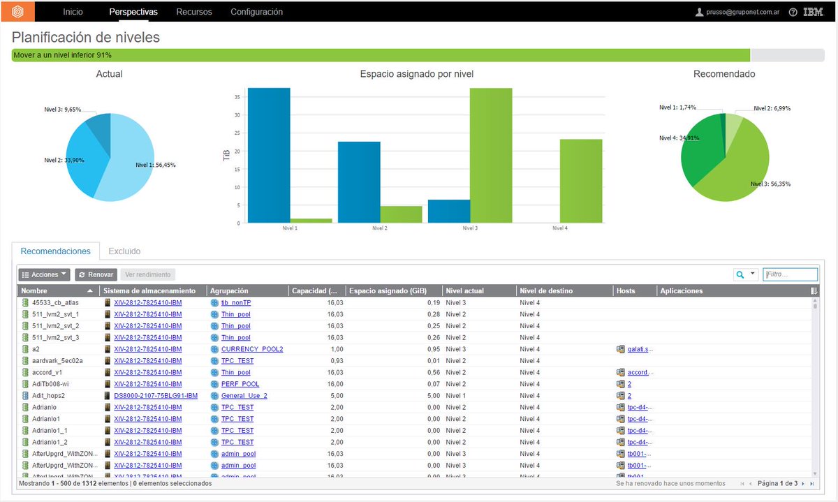 pablofrusso's tweet photo. Optimiza tu capacidad de Storage con #IBMSpectrumControl Analiza la utilizacion de tus tiers, toma la mejor decision https://t.co/DPUtOGijm0
