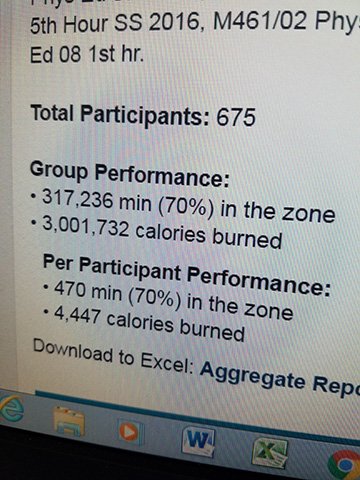 IHTSpirit's tweet photo. Congrats to @perulz24, Portage Central MS...PE classes passed 3 million calories burned today. #physed #spiritsystem https://t.co/cUauThAYXs