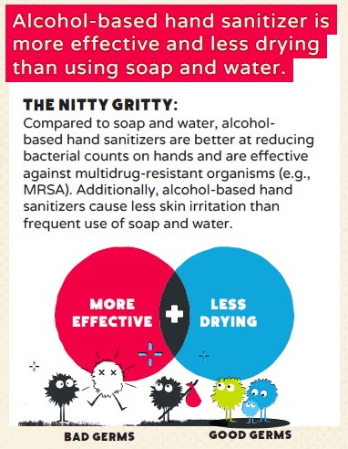 Compared to soap & water, alcohol-based hand sanitizers are more ...